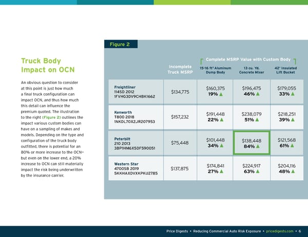 Reducing Commercial Auto Risk Exposure – Upload & GO - Page 6