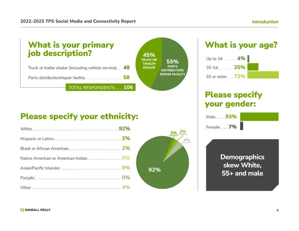 TPS Social Media and Connectivity Report - Page 4