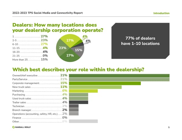TPS Social Media and Connectivity Report - Page 5