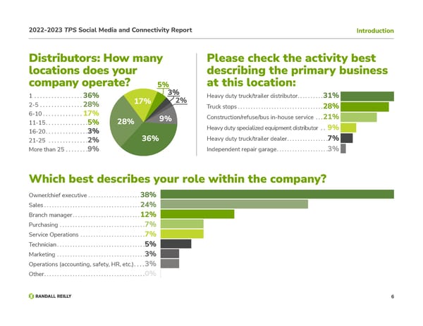 TPS Social Media and Connectivity Report - Page 6