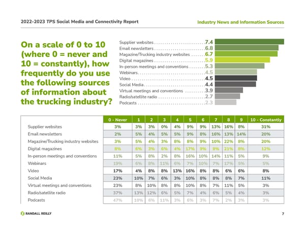 TPS Social Media and Connectivity Report - Page 7