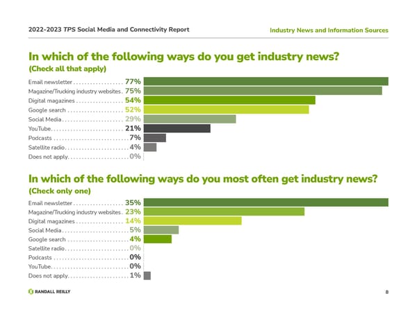 TPS Social Media and Connectivity Report - Page 8