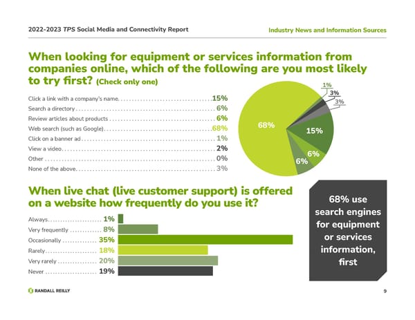 TPS Social Media and Connectivity Report - Page 9