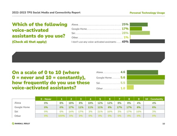 TPS Social Media and Connectivity Report - Page 10