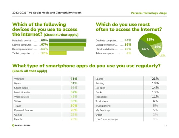 TPS Social Media and Connectivity Report - Page 11