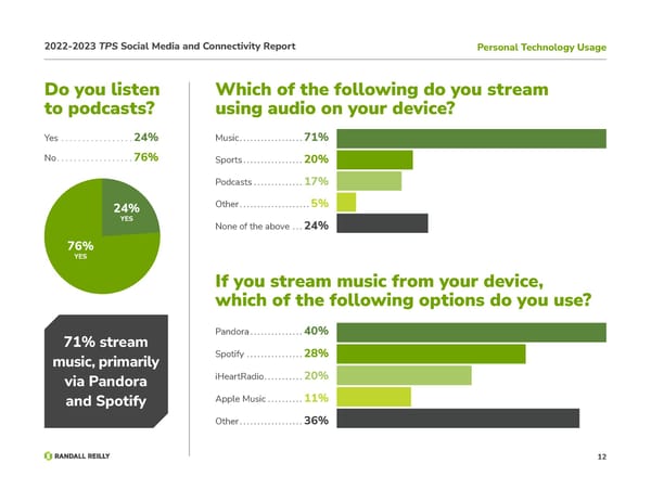 TPS Social Media and Connectivity Report - Page 12