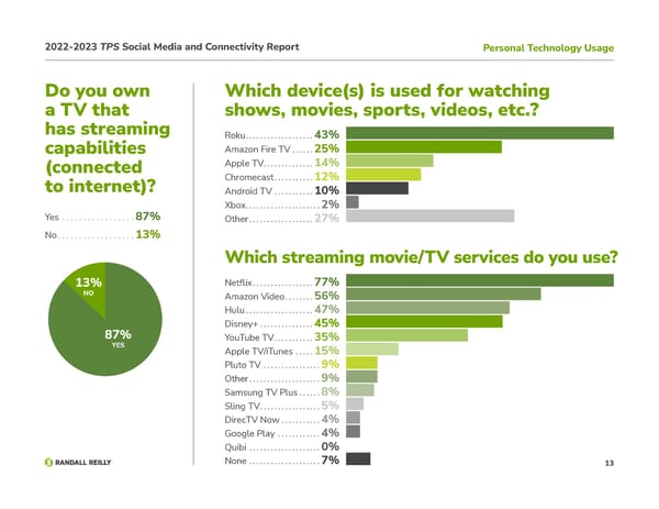 TPS Social Media and Connectivity Report - Page 13