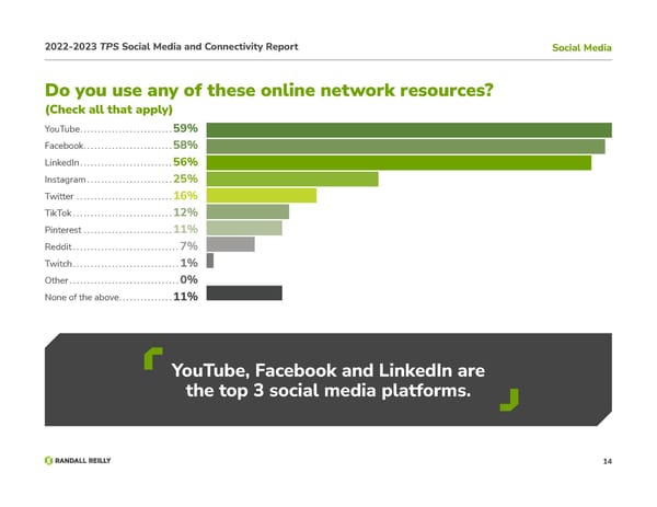 TPS Social Media and Connectivity Report - Page 14