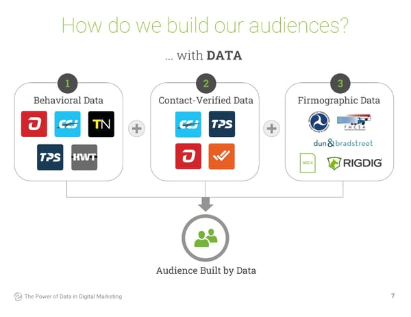 The Power of Data in Digital Marketing | Randall Reilly - Page 7
