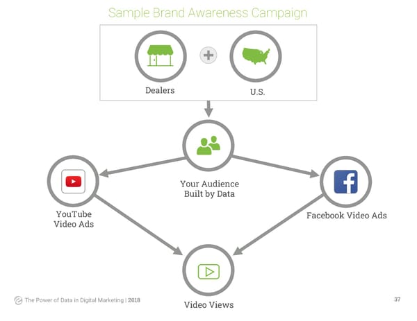 The Power of Data in Digital Marketing | Randall Reilly - Page 35